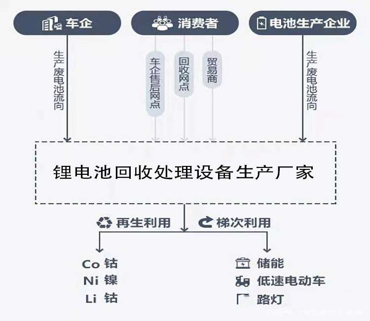 廢電池拆解